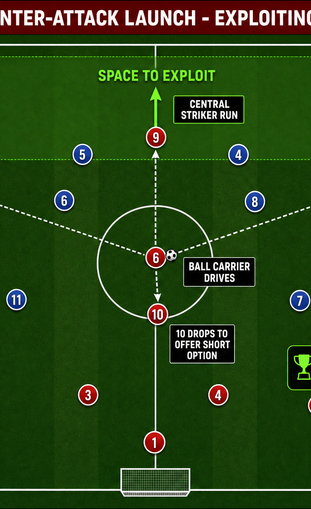 Tactical diagram