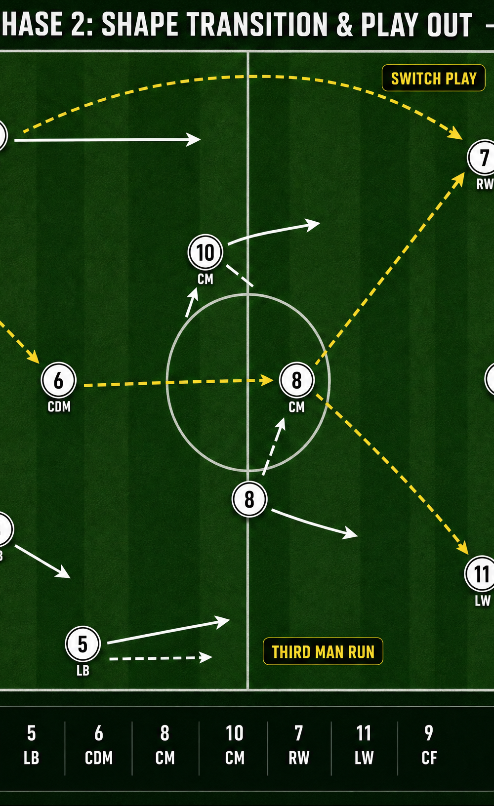Tactical diagram 2