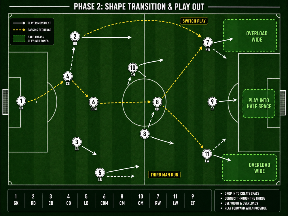 Tactical diagram 2