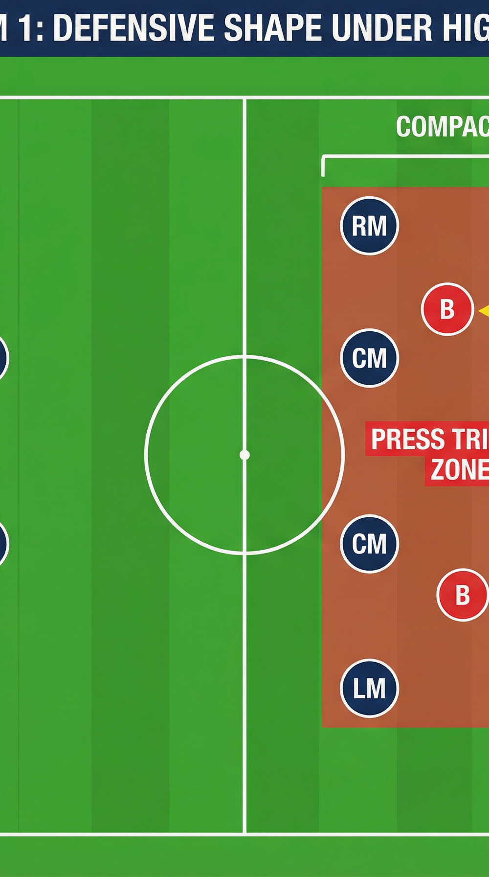 Tactical diagram 1