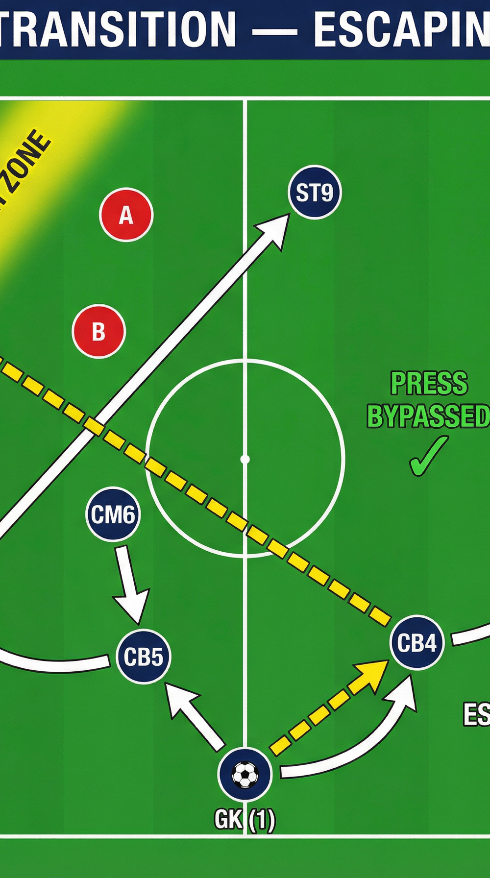 Tactical diagram 2