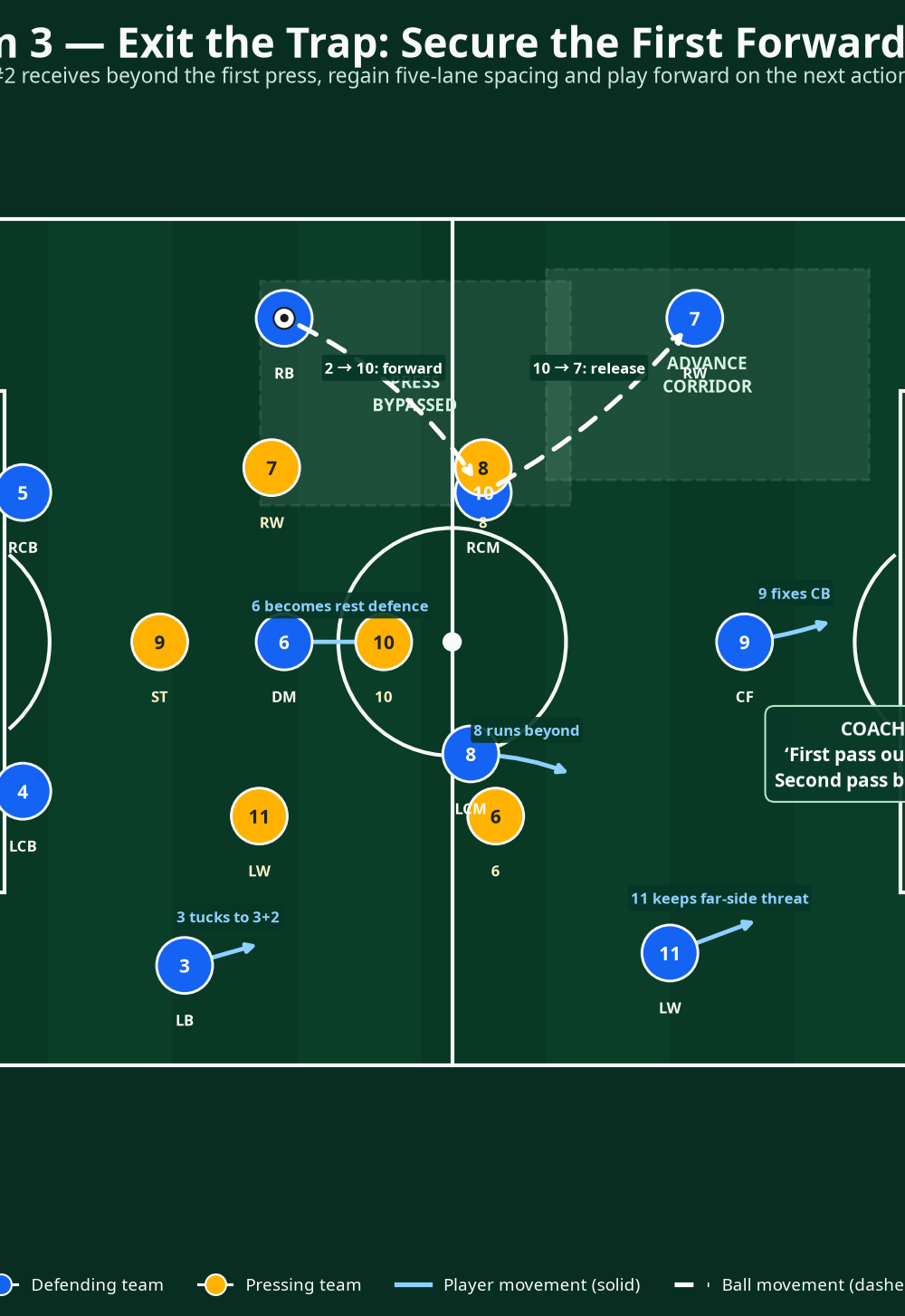 Tactical diagram