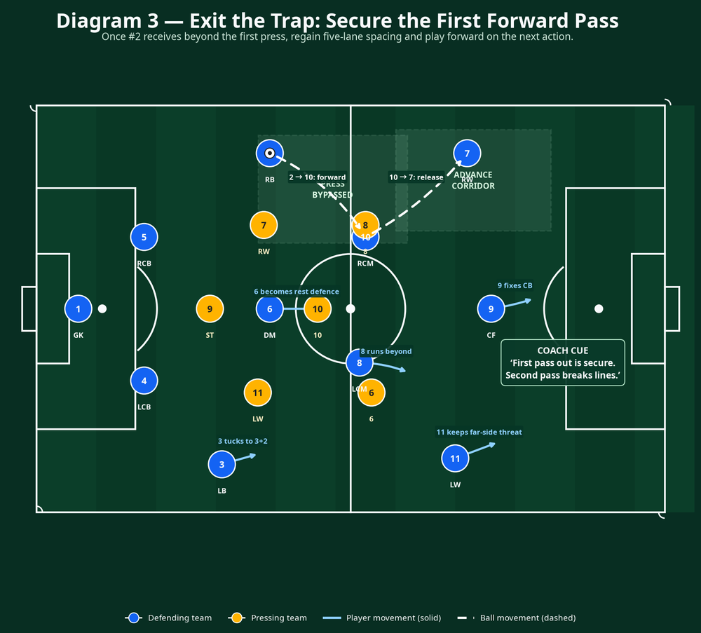Tactical diagram