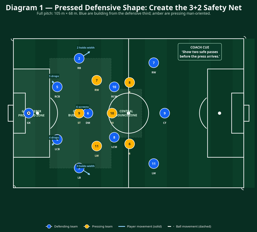Tactical diagram