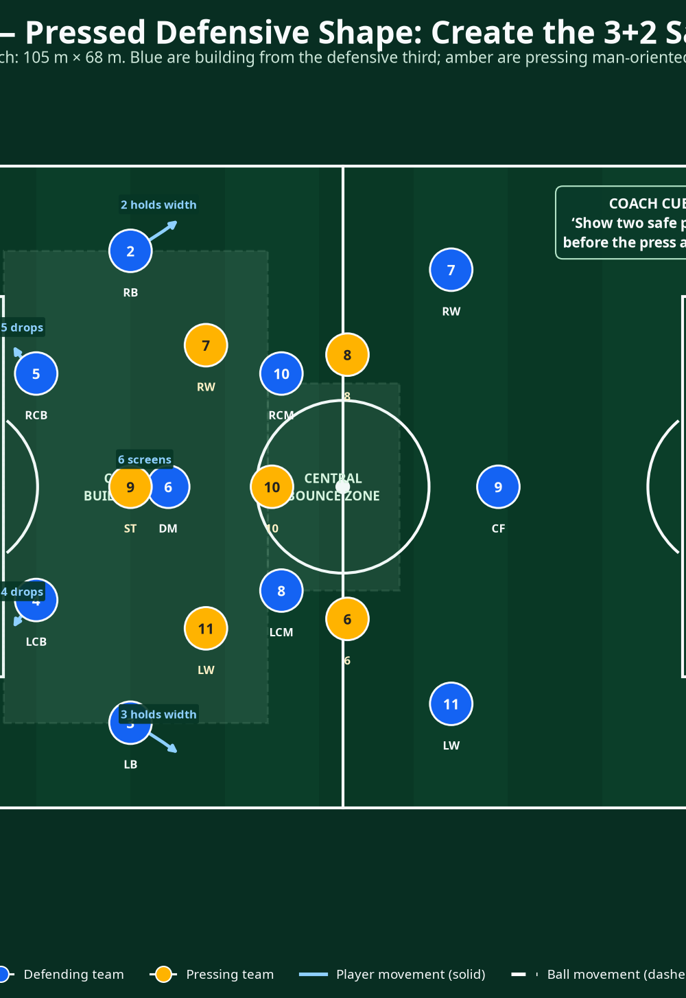 Tactical diagram
