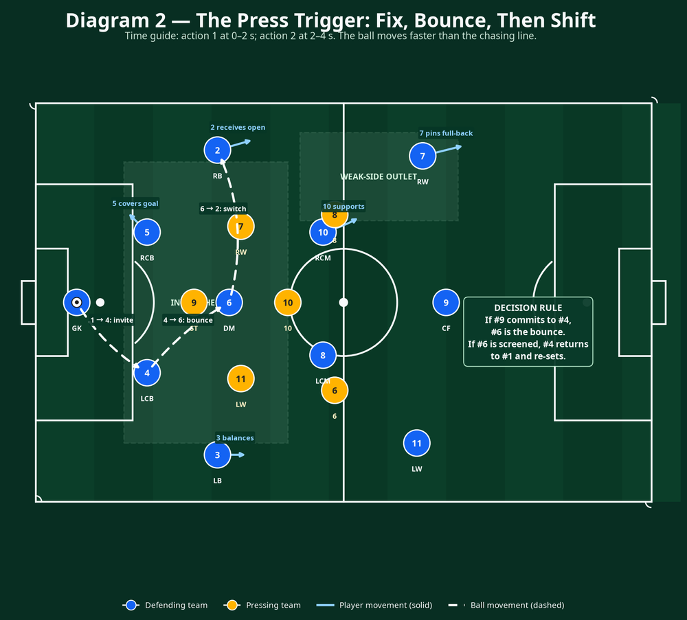 Tactical diagram