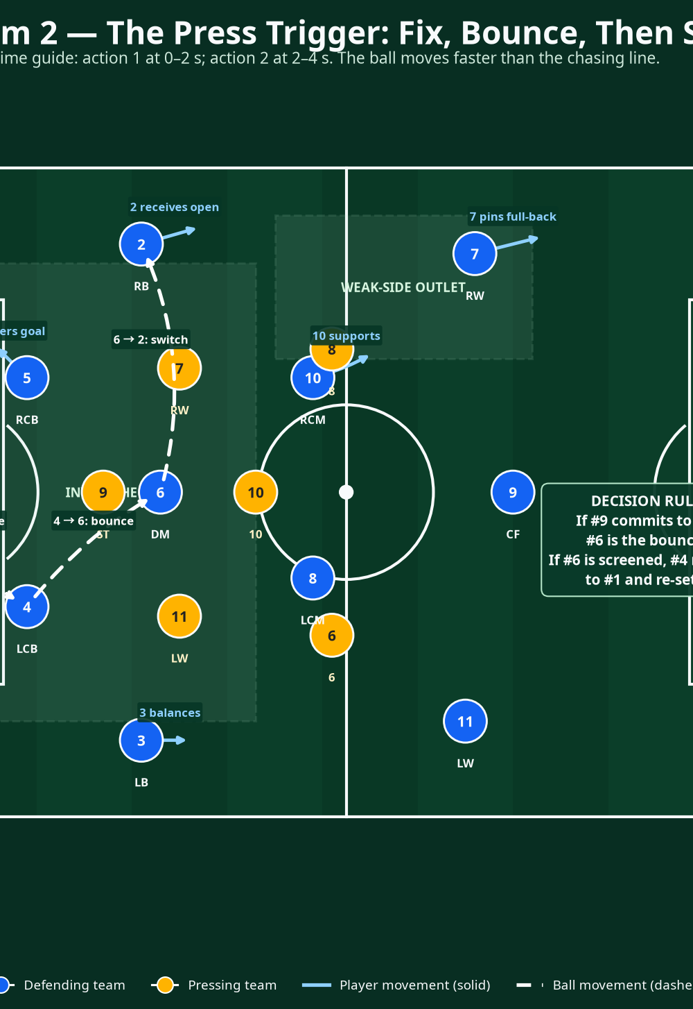 Tactical diagram