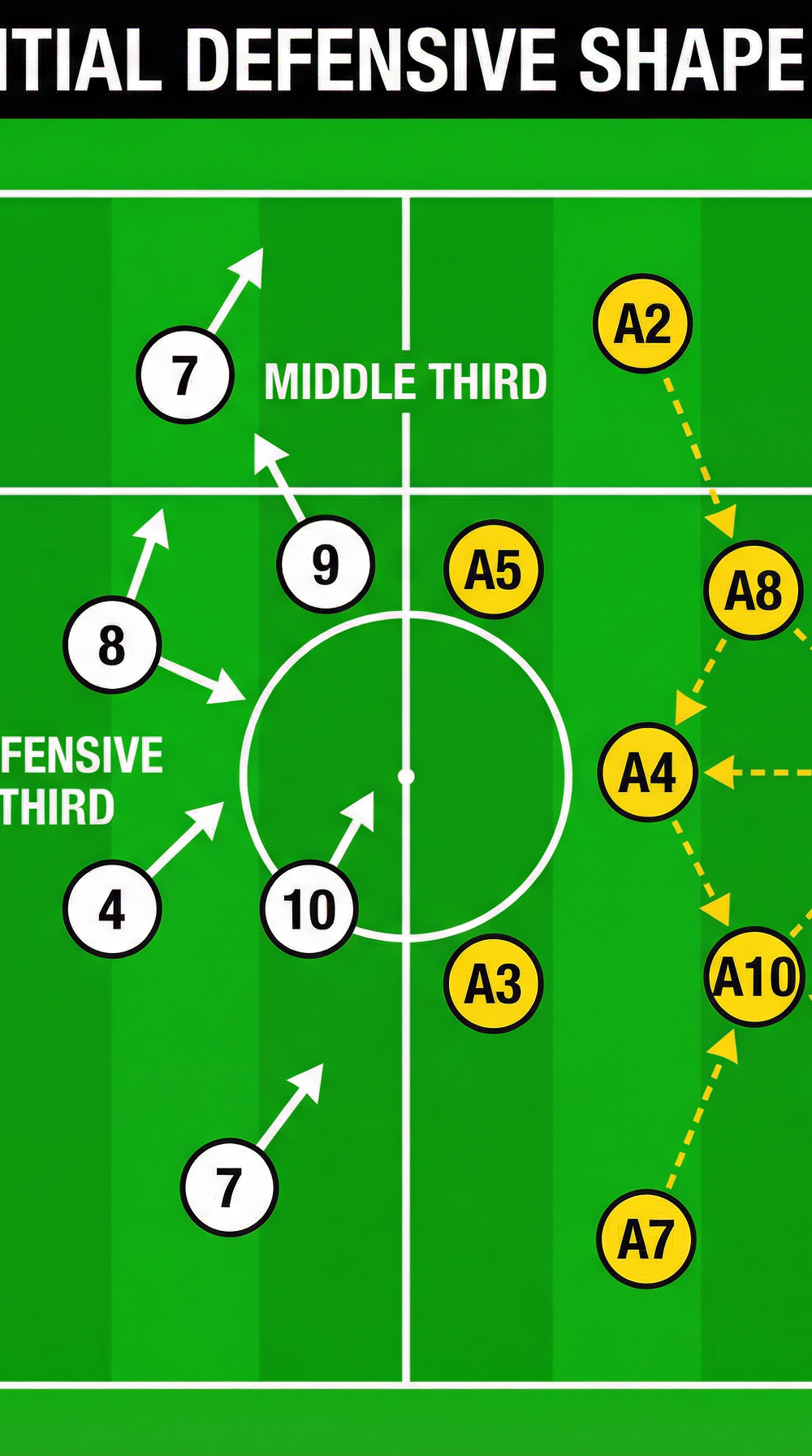 Tactical diagram