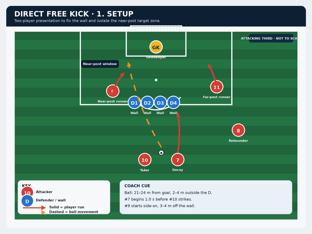 Tactical diagram 2