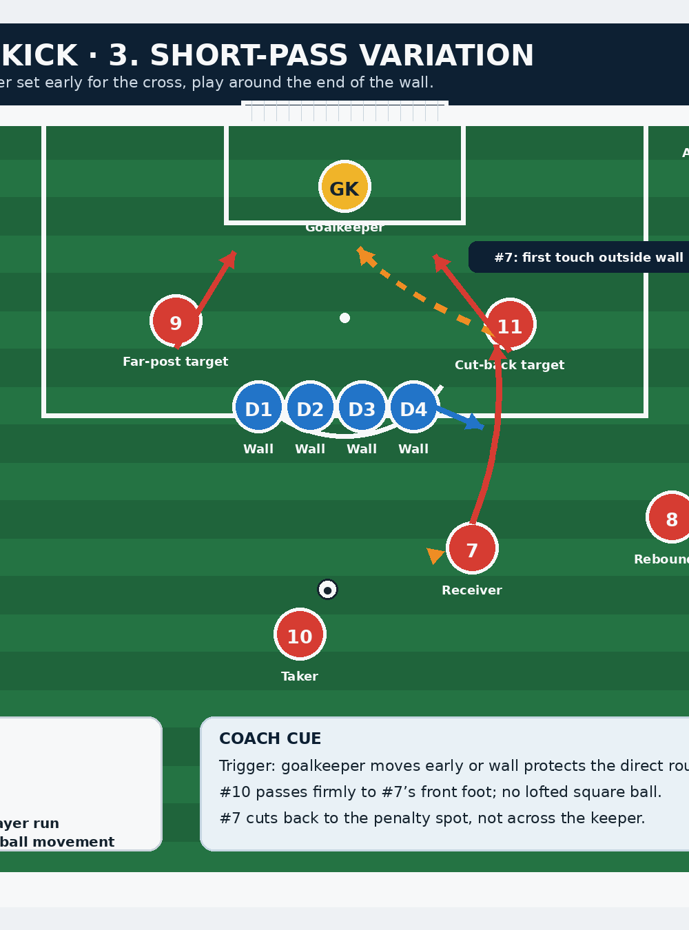 Tactical diagram