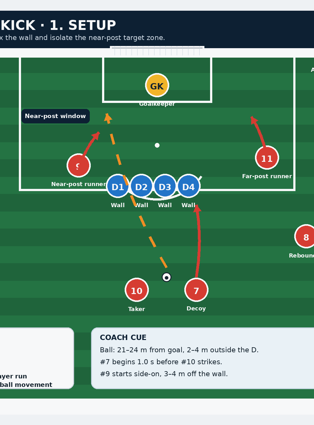 Tactical diagram