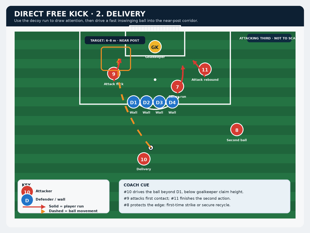 Tactical diagram