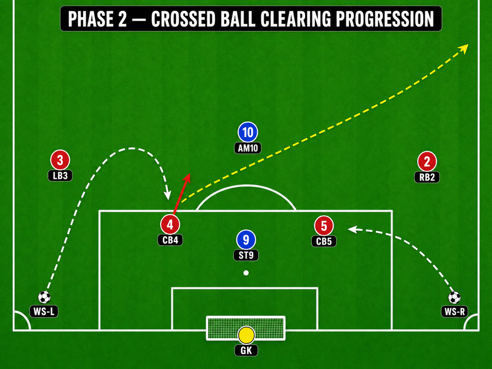 Tactical diagram 3