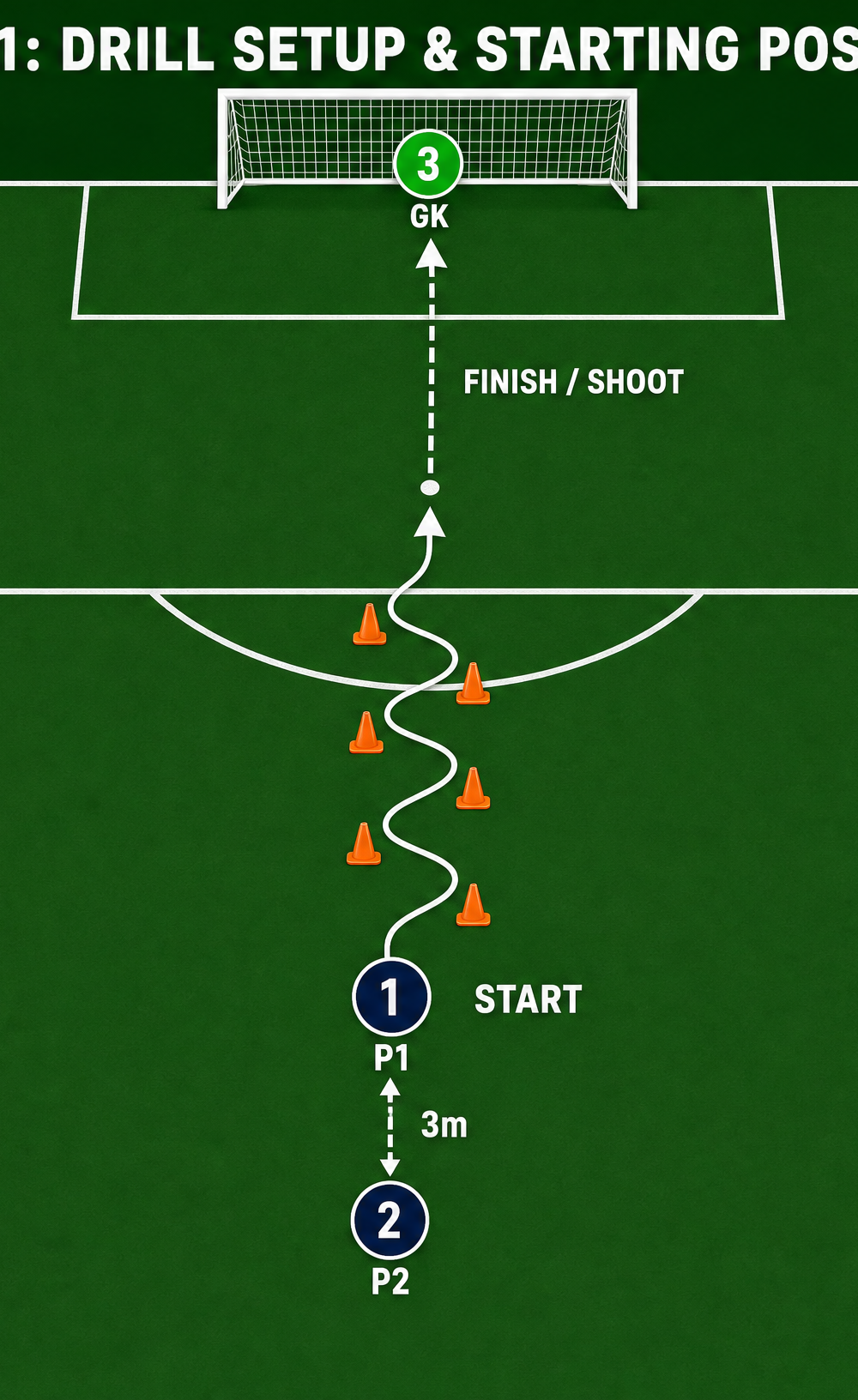 Tactical diagram 1