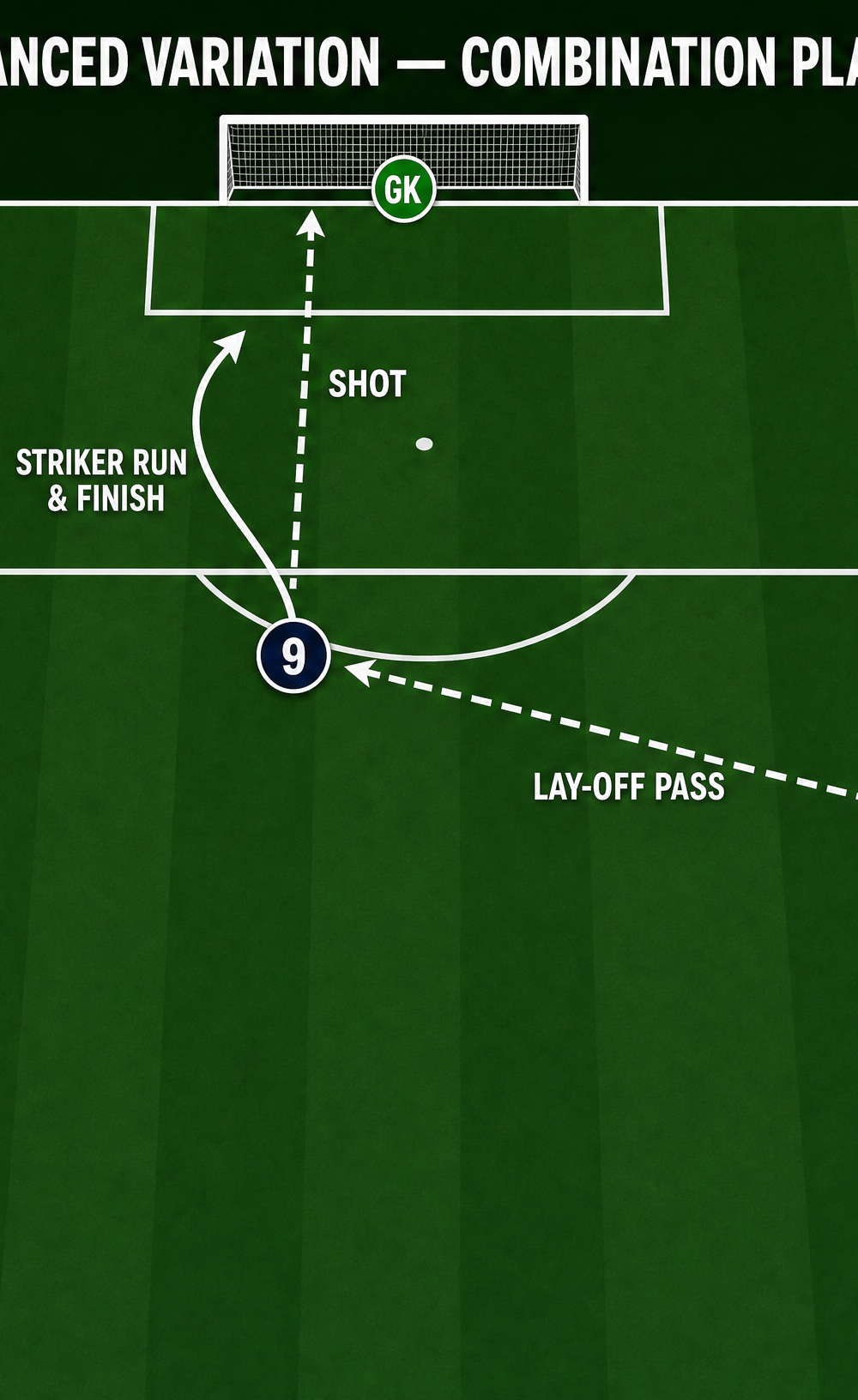 Tactical diagram 3