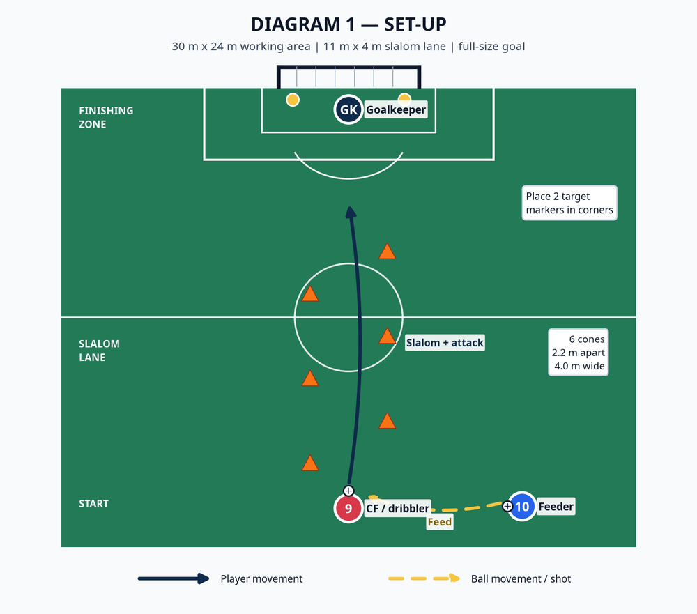 Tactical diagram