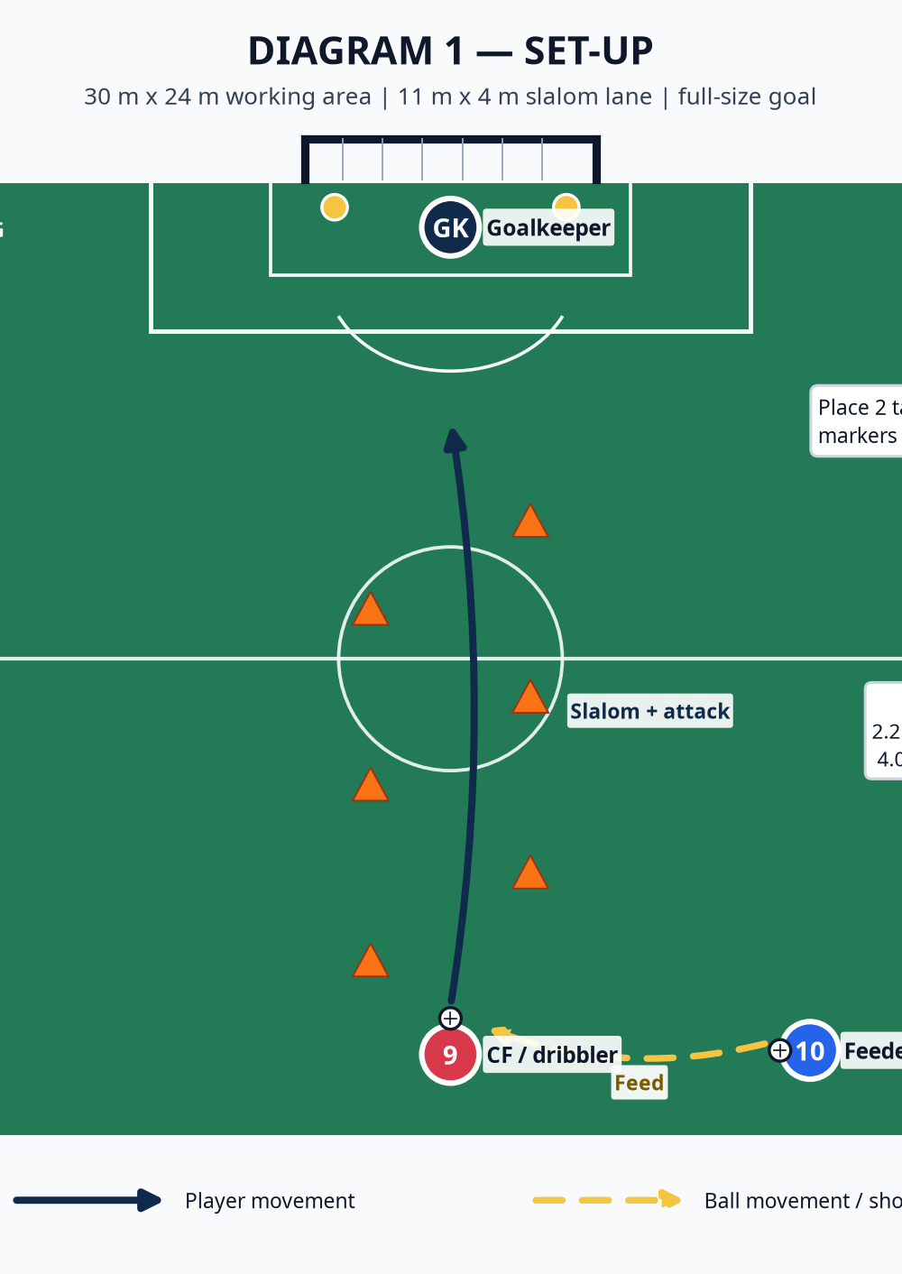 Tactical diagram