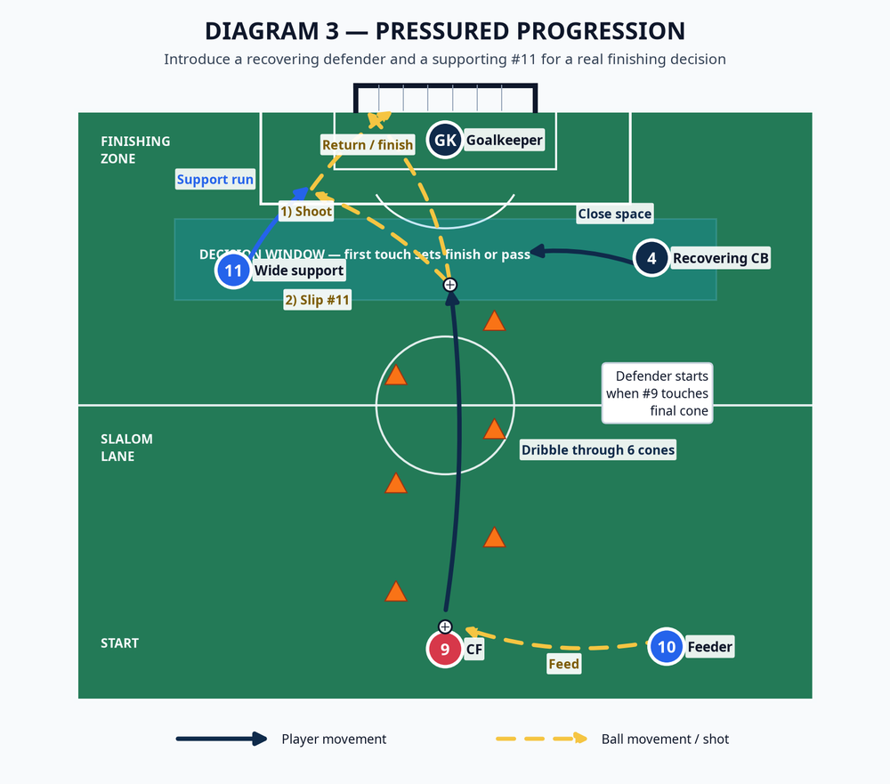 Tactical diagram
