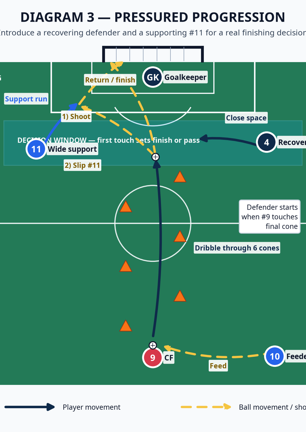 Tactical diagram