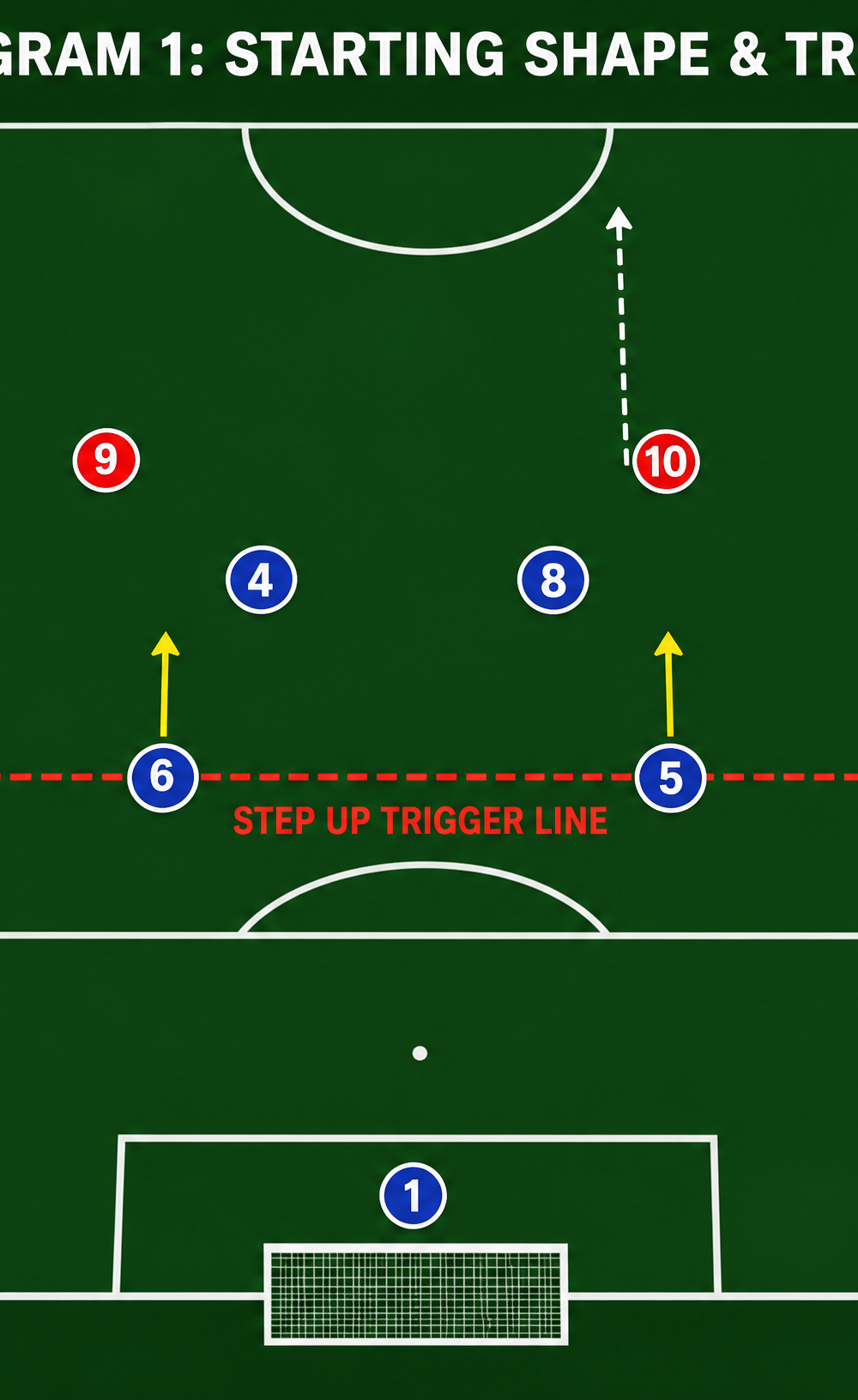 Tactical diagram 2