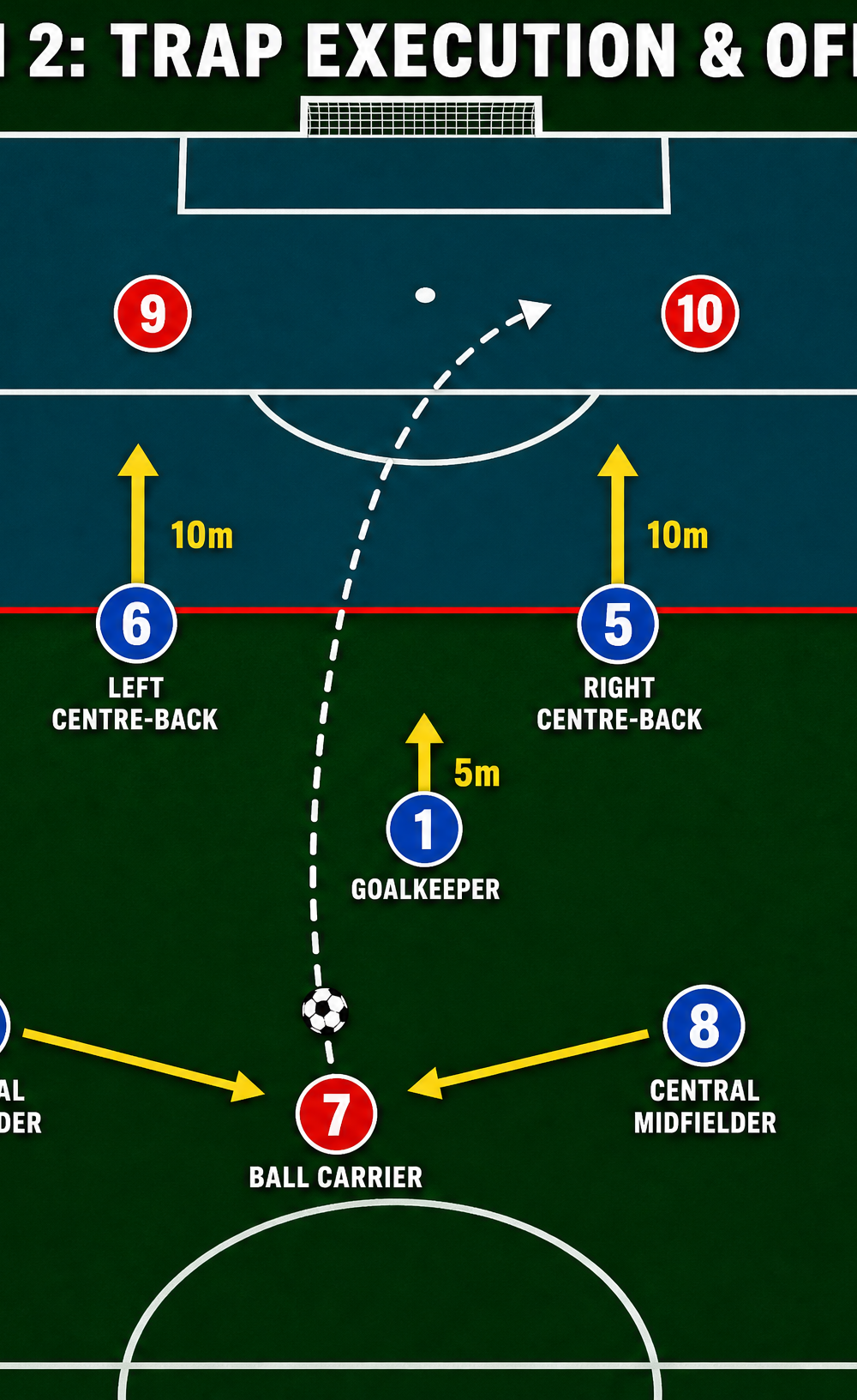 Tactical diagram