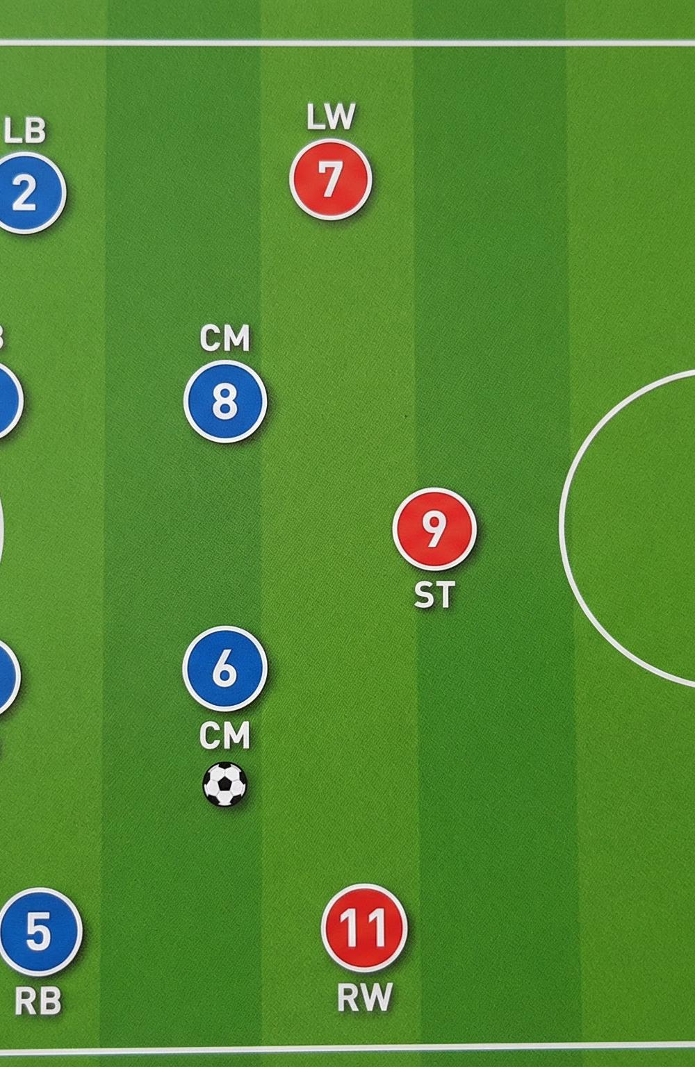 Tactical diagram 2