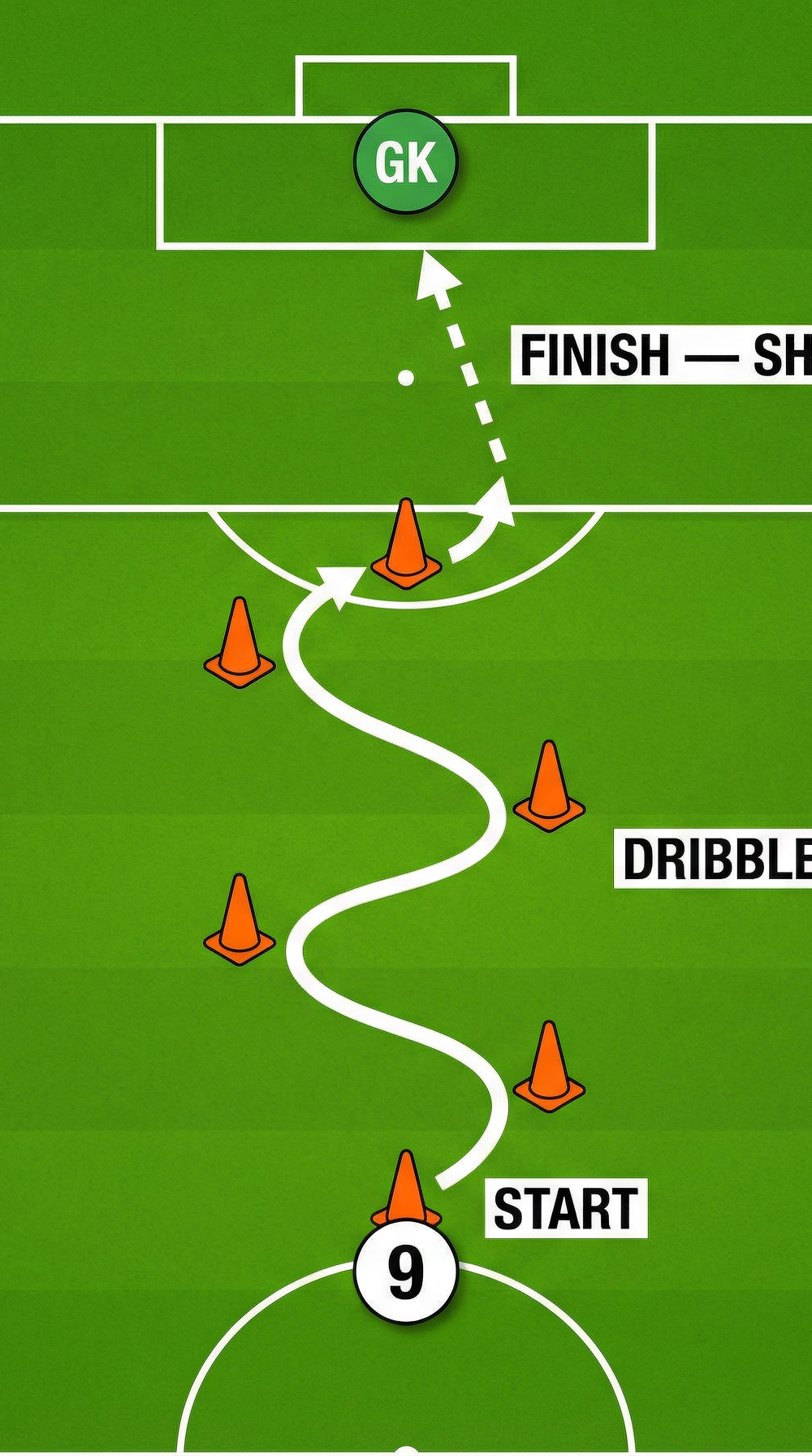 Tactical diagram