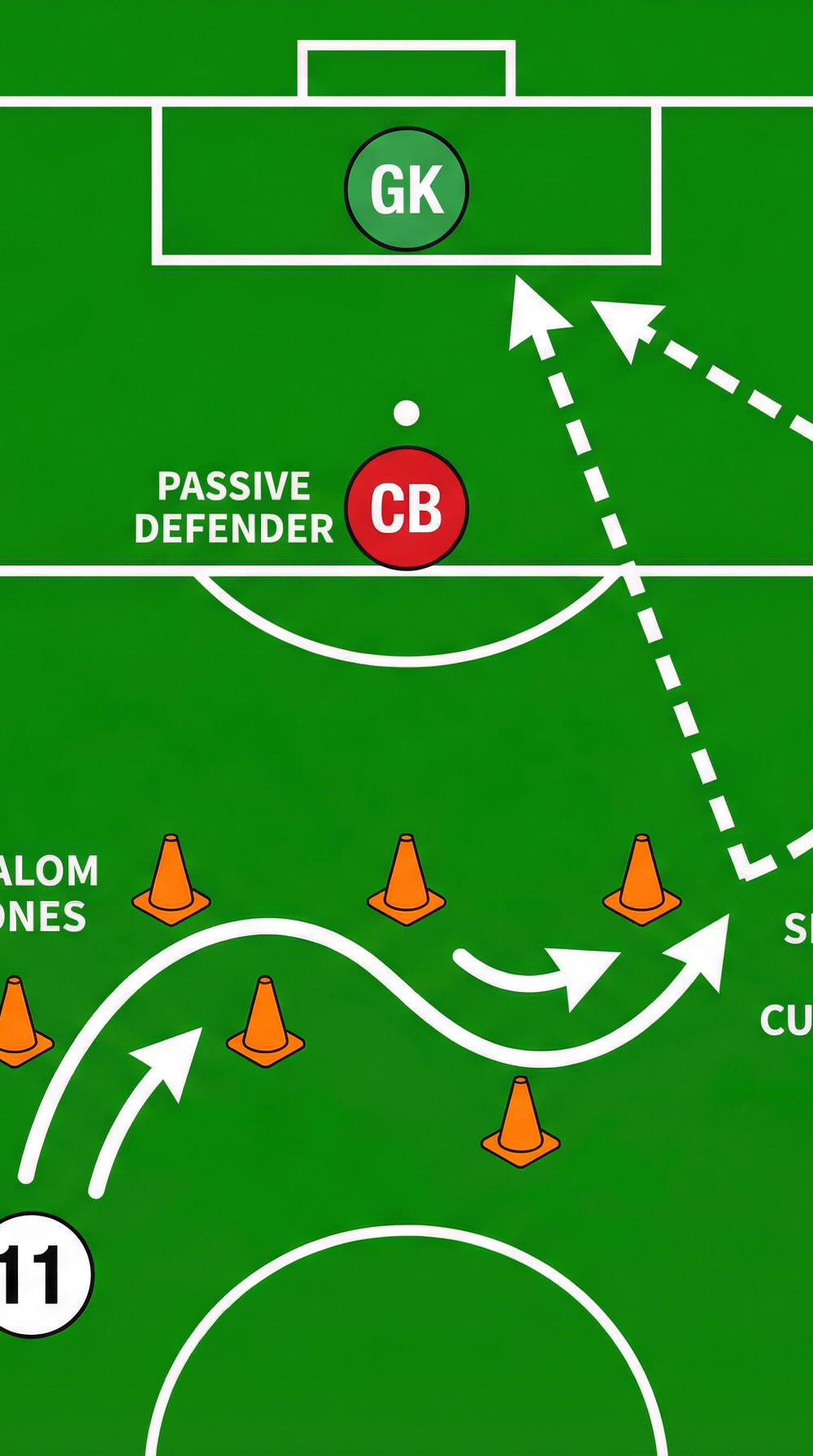 Tactical diagram