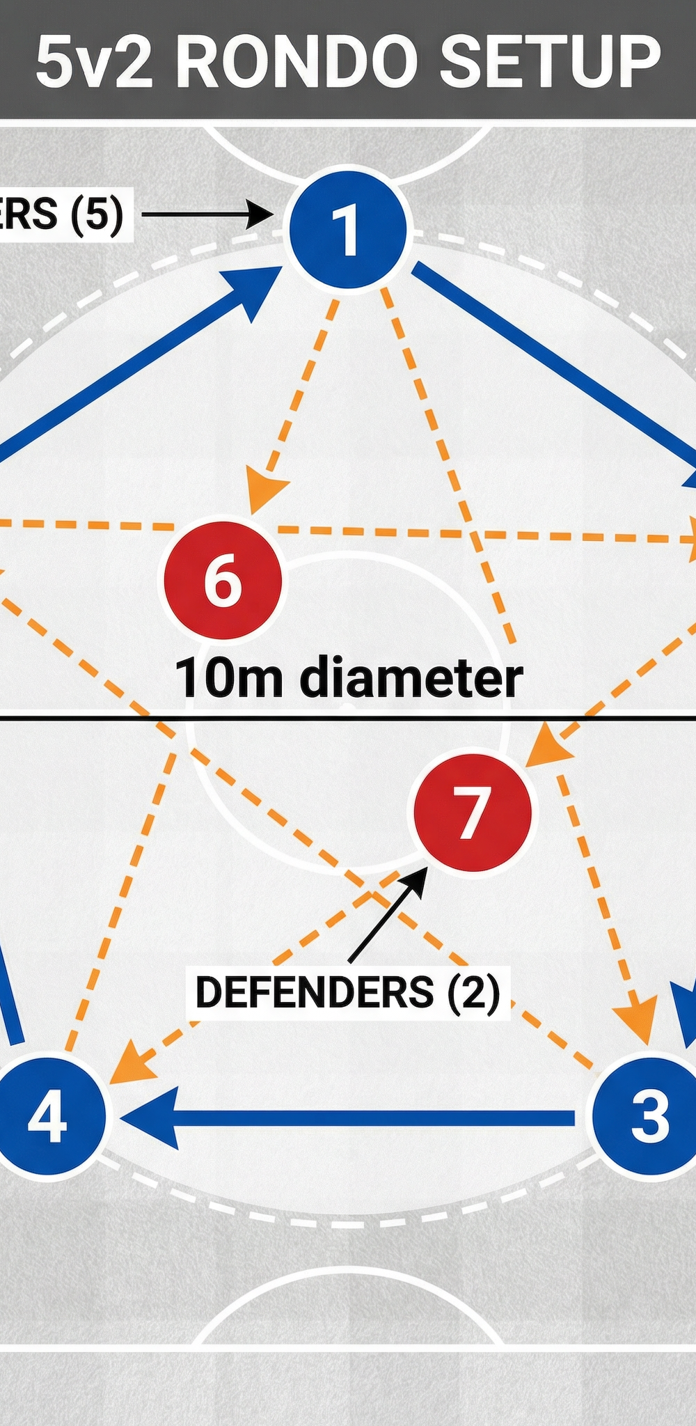 Tactical diagram 2