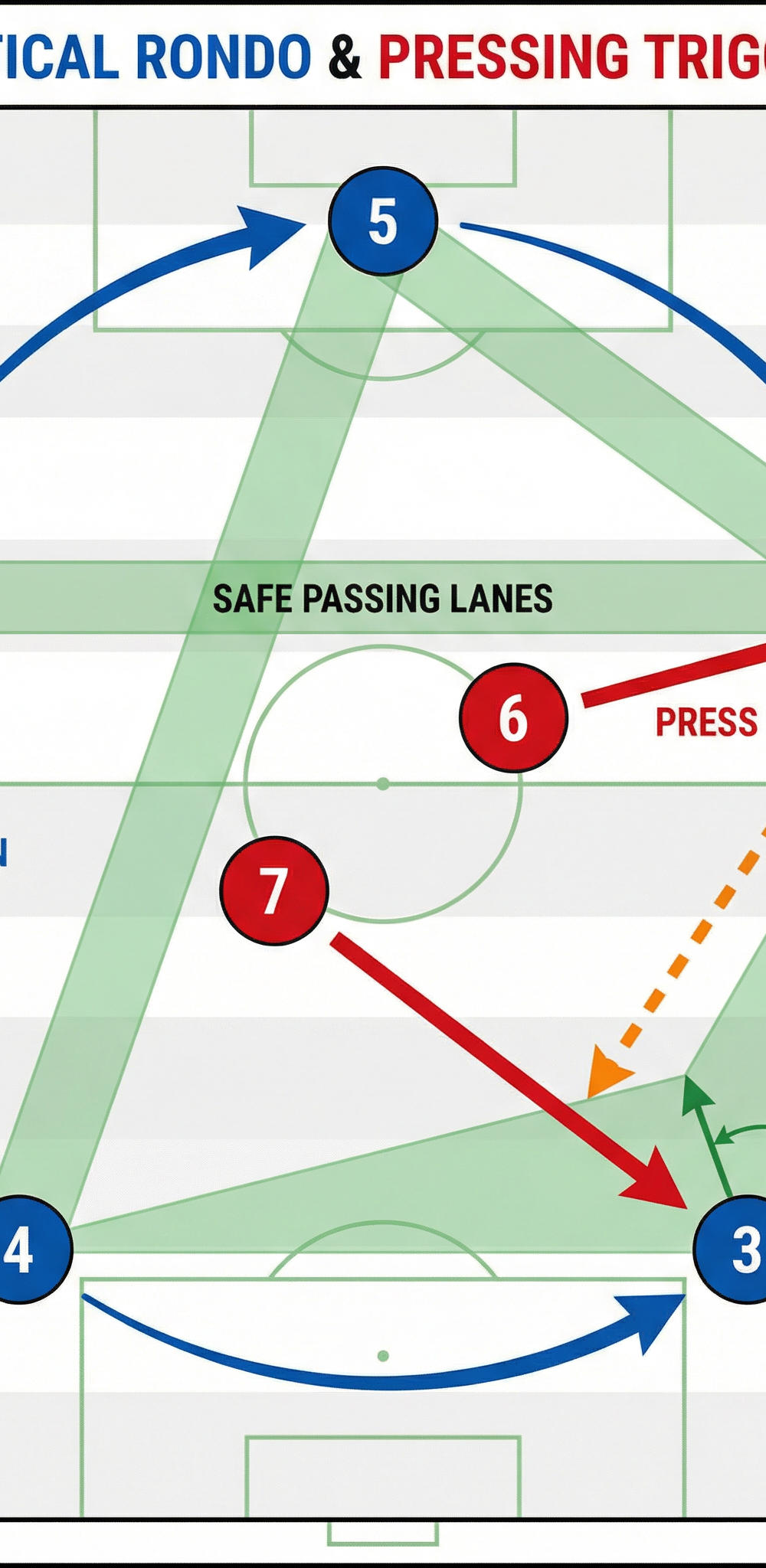 Tactical diagram 3