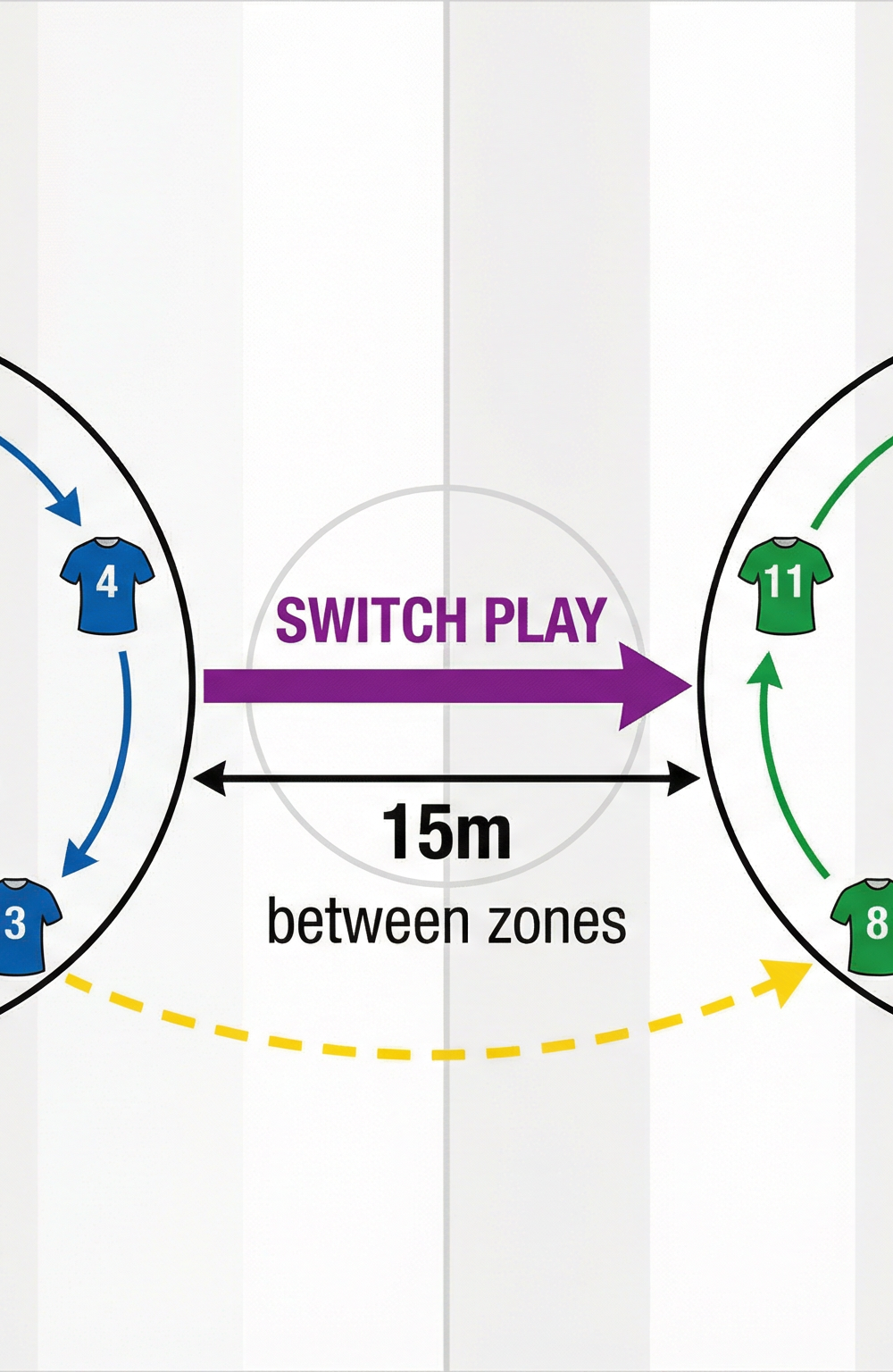 Tactical diagram