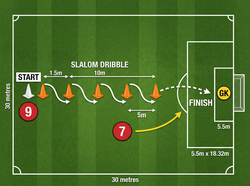 Tactical diagram
