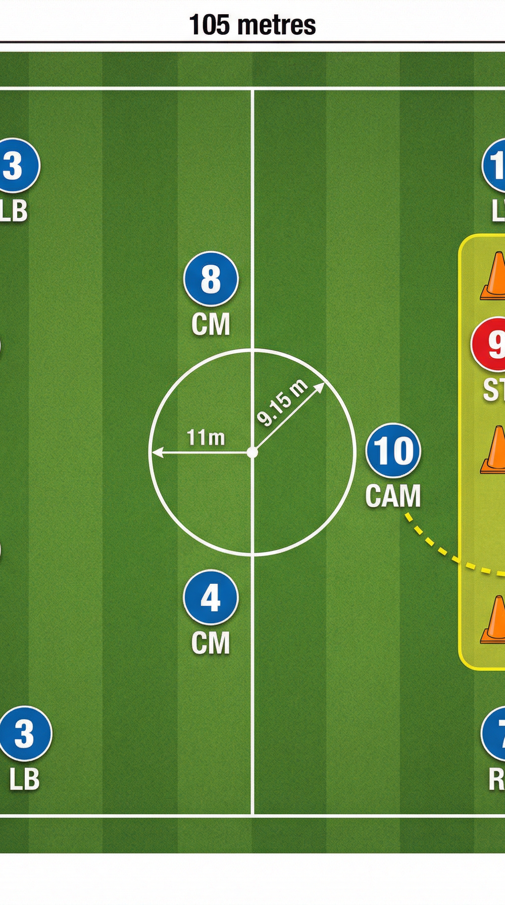 Tactical diagram