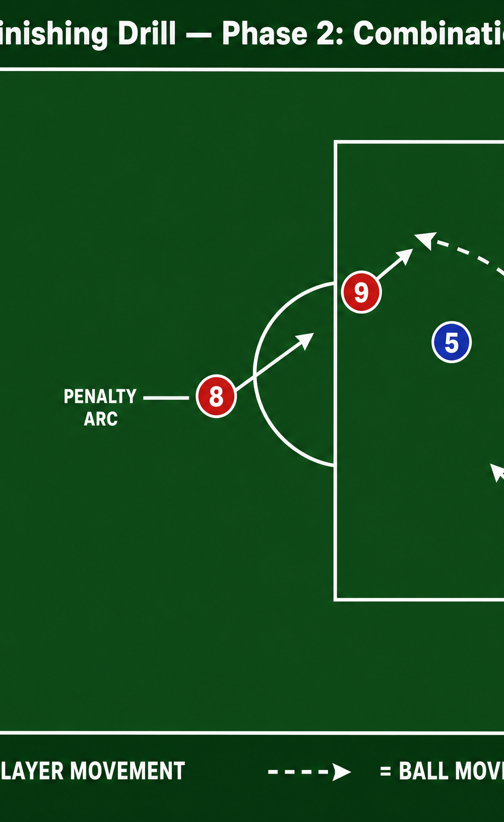 Tactical diagram 3