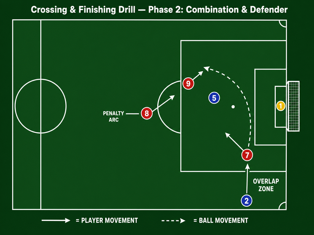 Tactical diagram 3