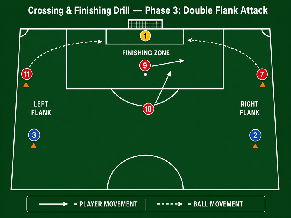 Tactical diagram