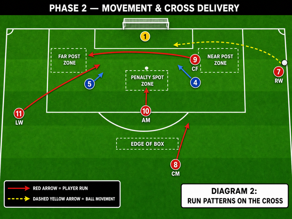 Tactical diagram 3