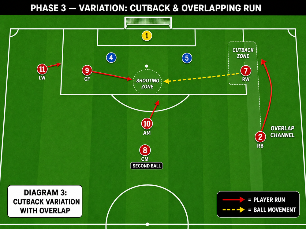 Tactical diagram