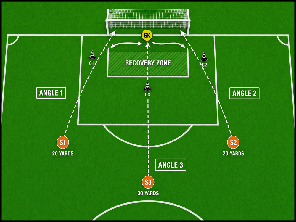Tactical diagram
