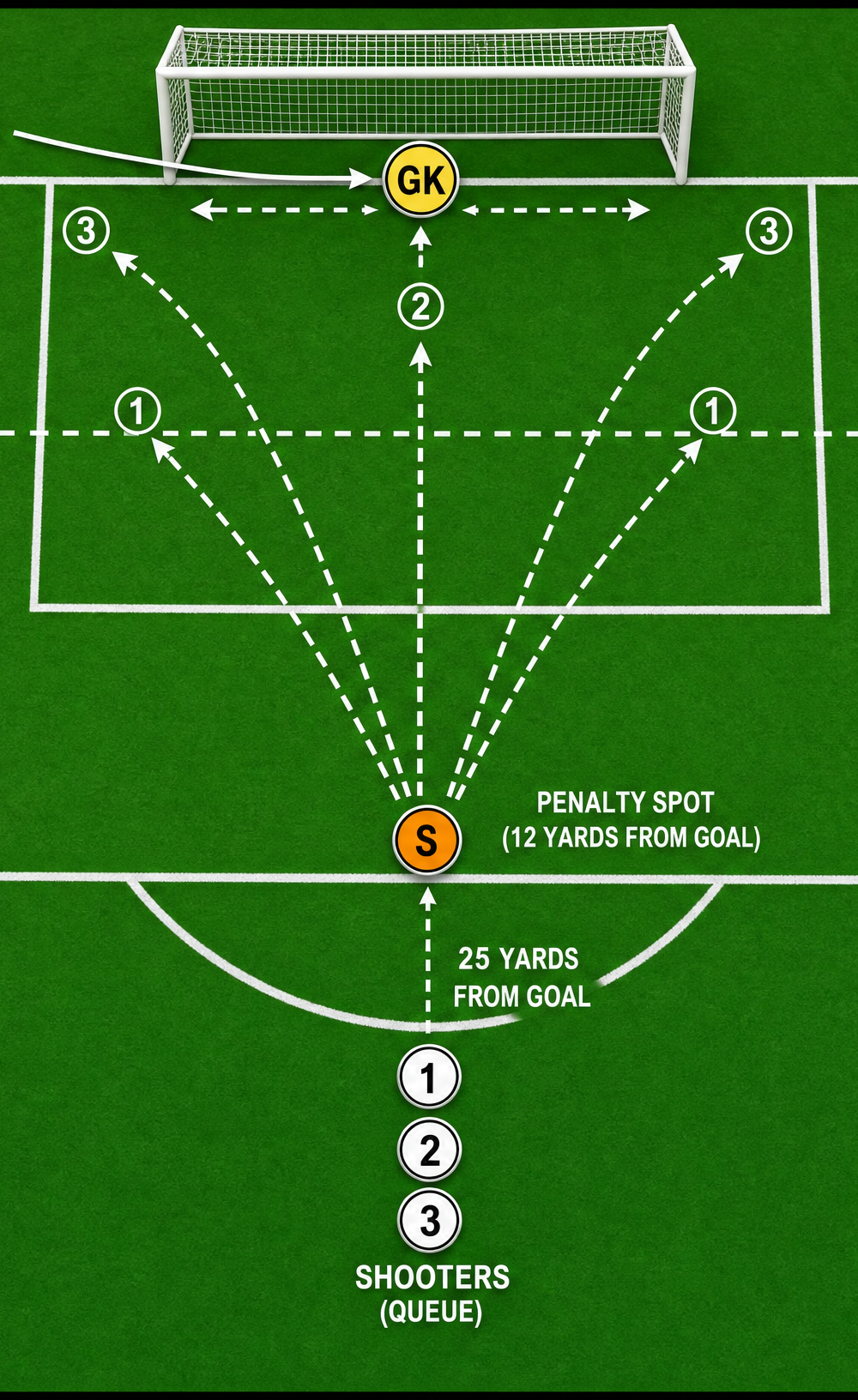 Tactical diagram
