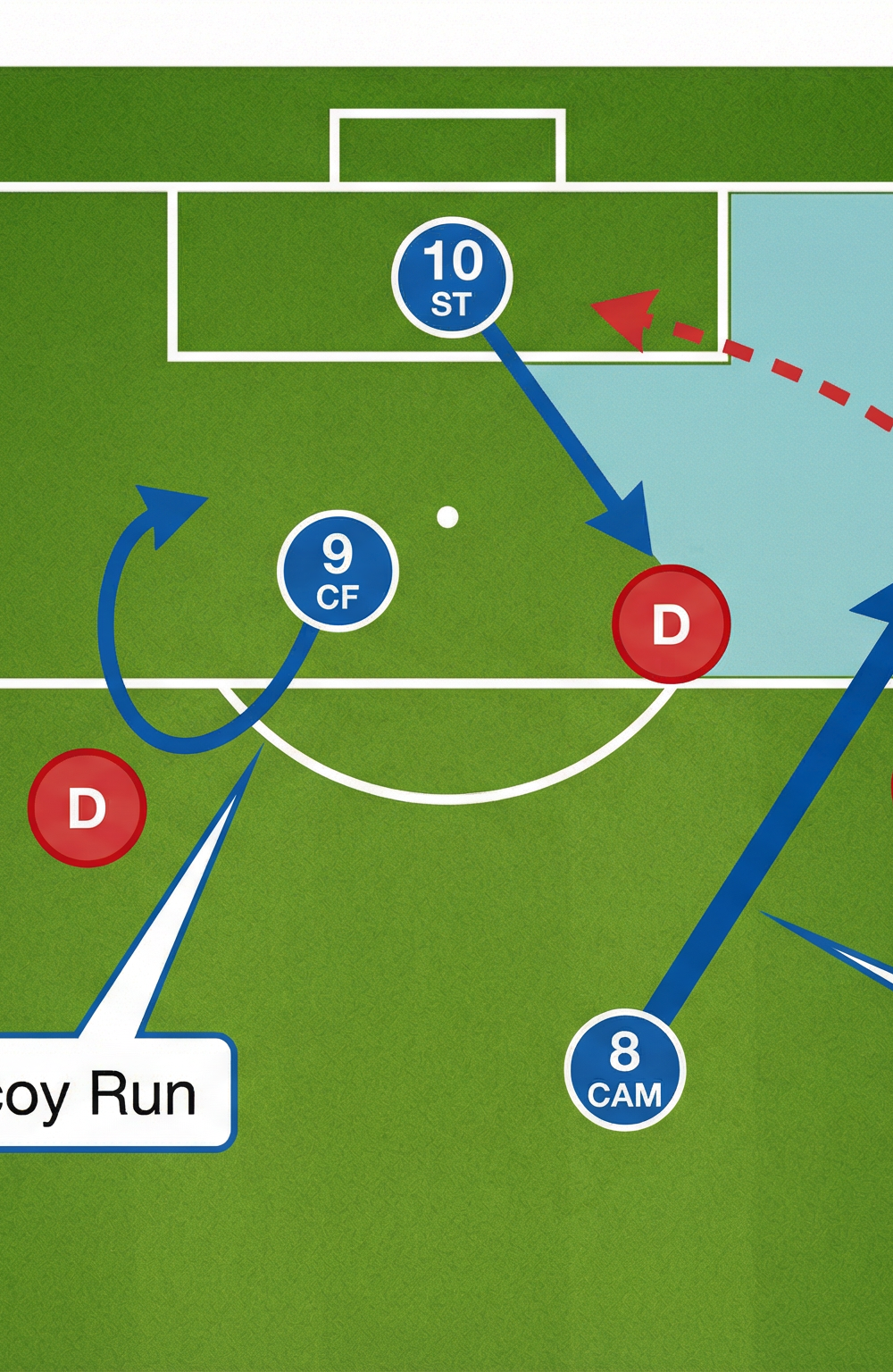 Tactical diagram 3