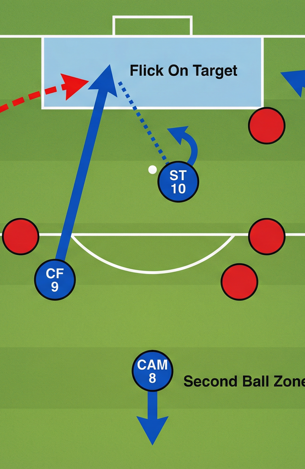 Tactical diagram