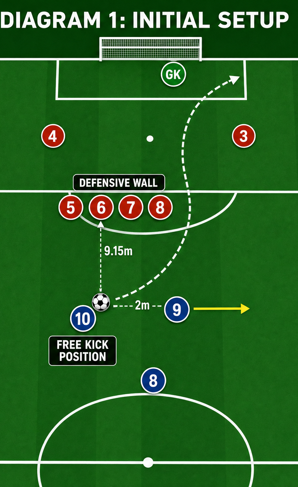 Tactical diagram 2