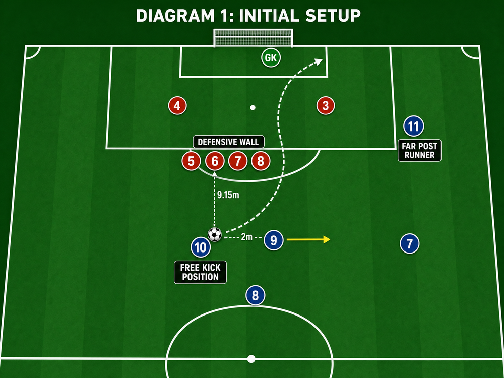 Tactical diagram 2