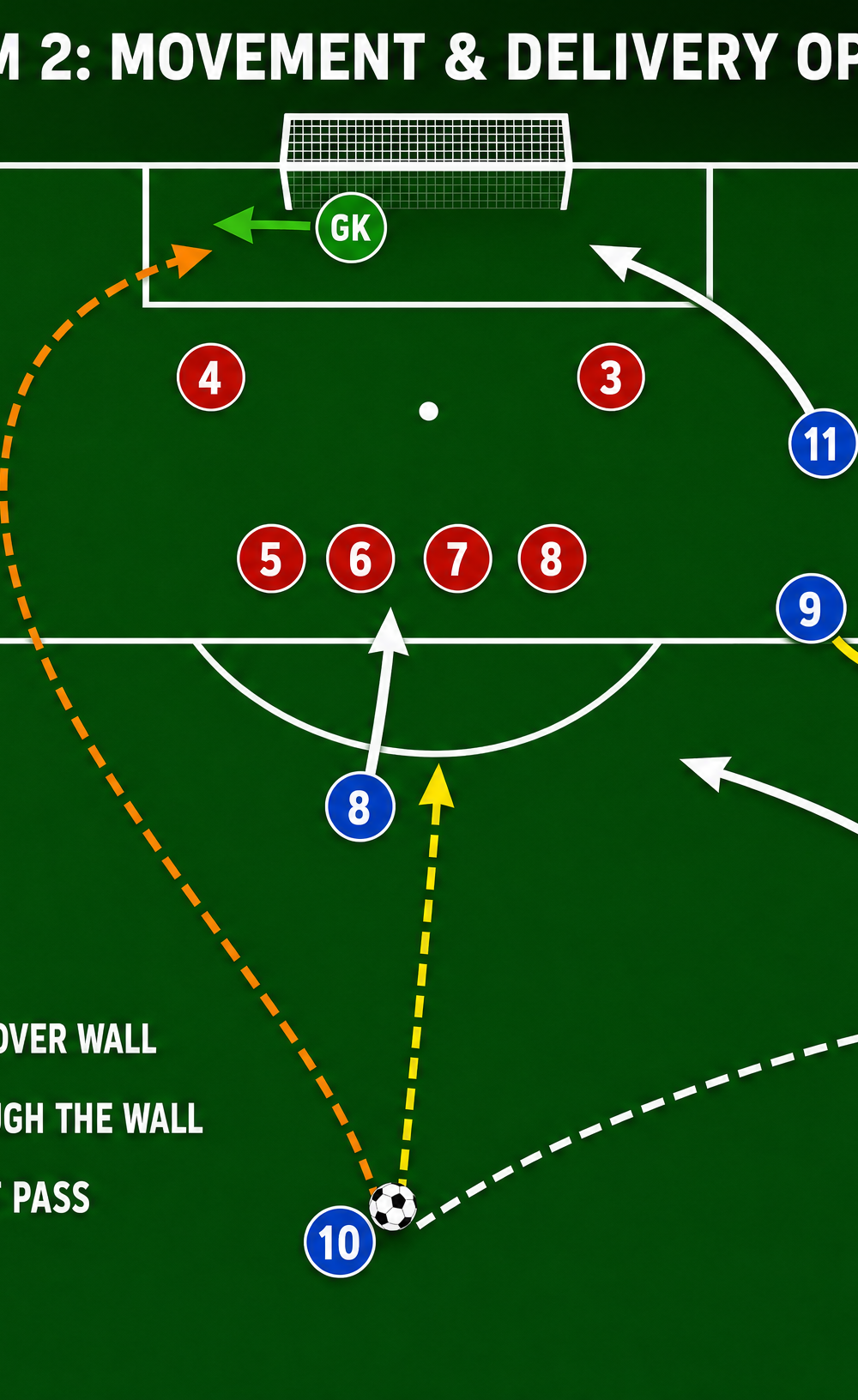 Tactical diagram 3