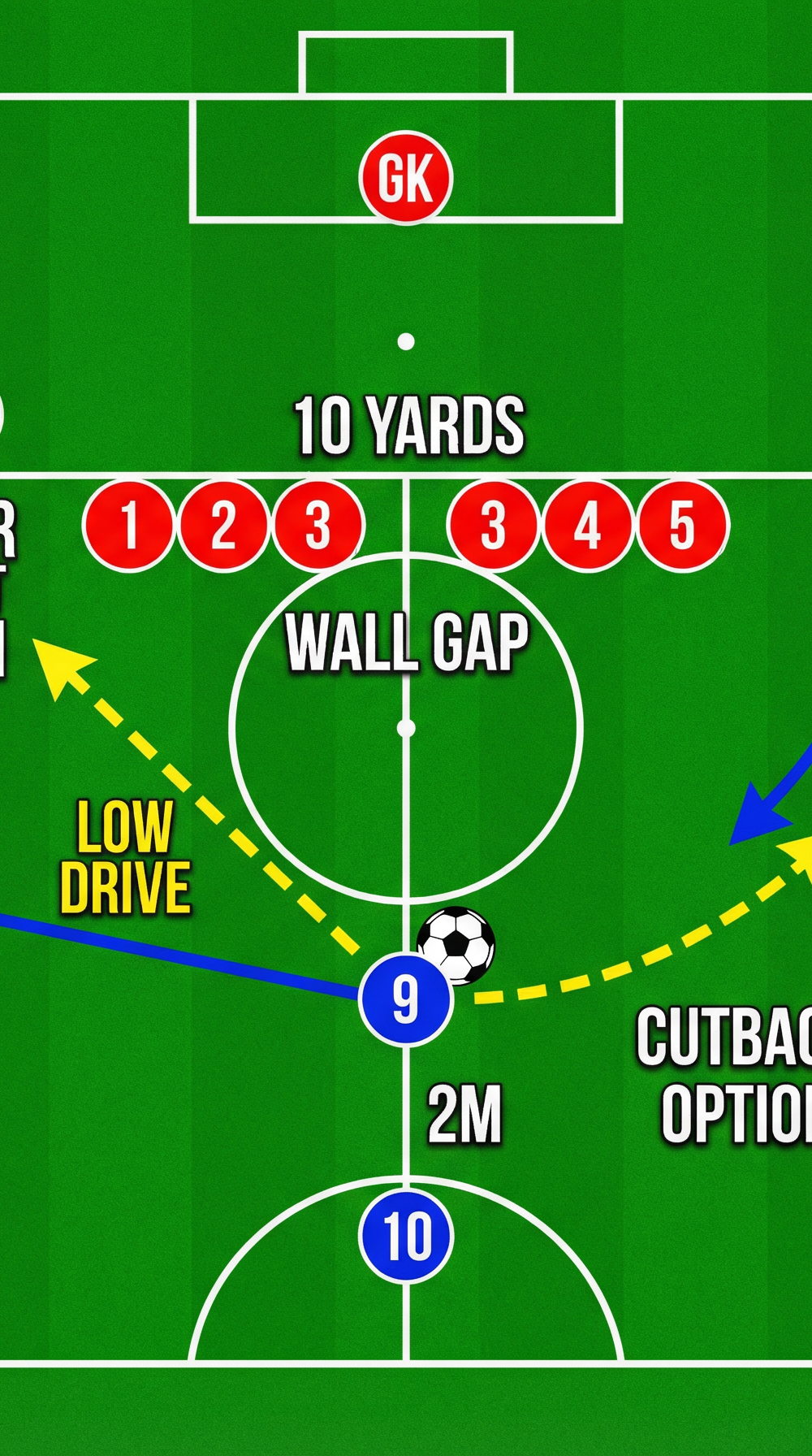 Tactical diagram