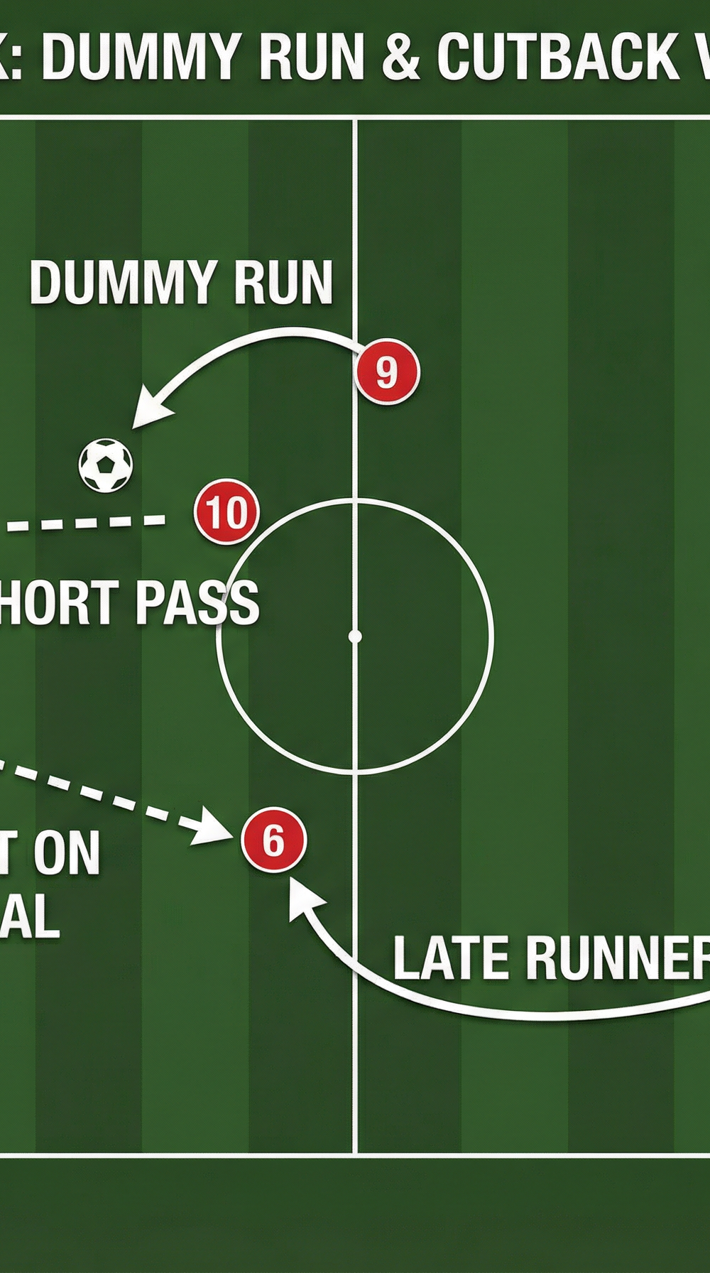 Tactical diagram 3