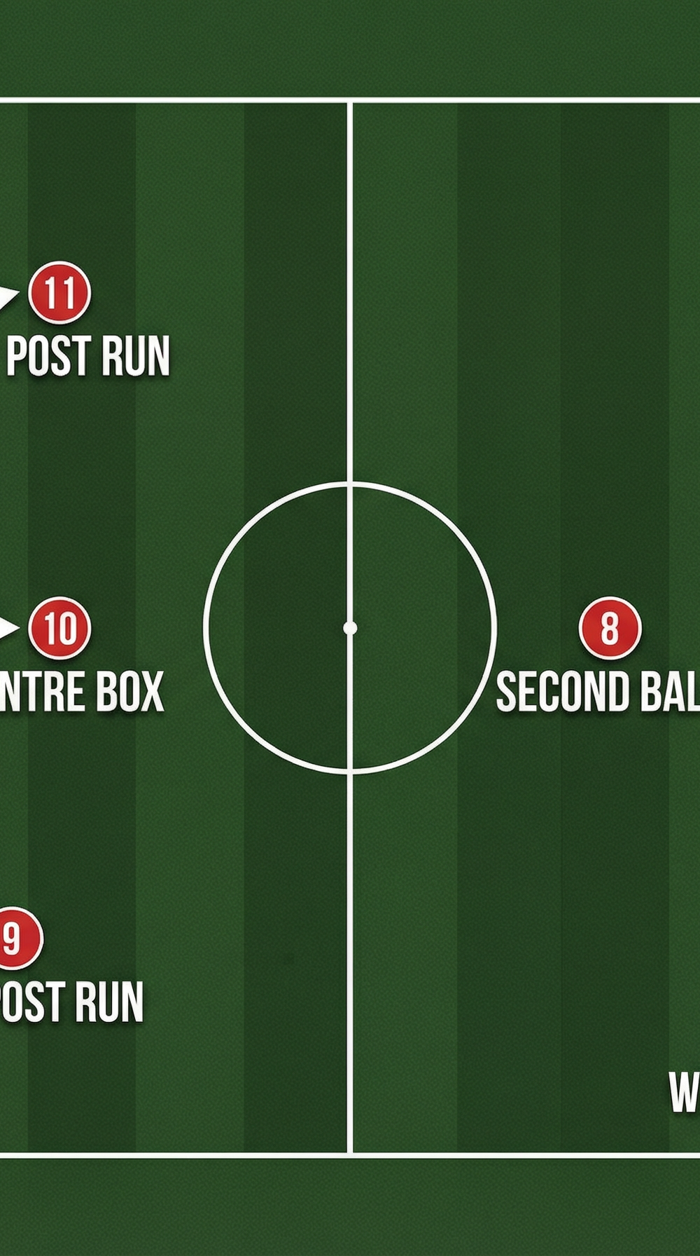 Tactical diagram