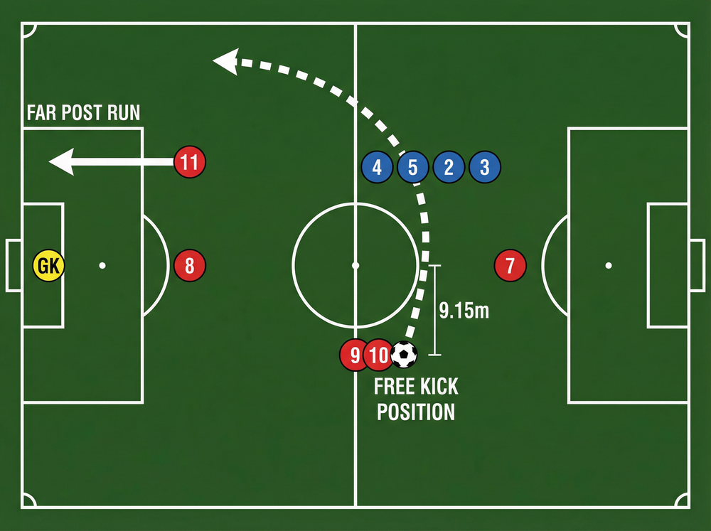 Tactical diagram