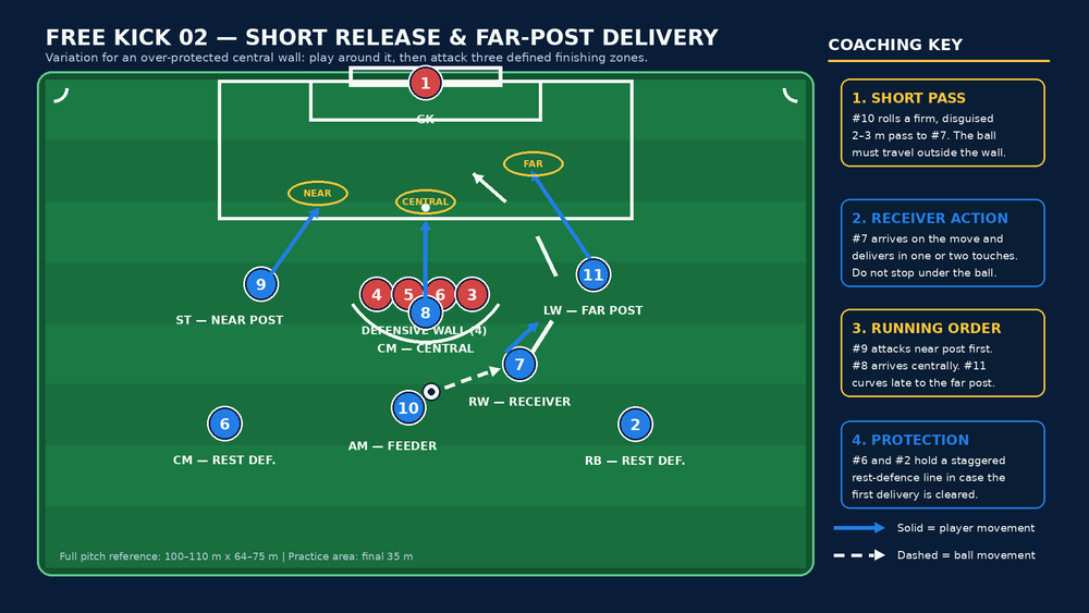 Tactical diagram 2